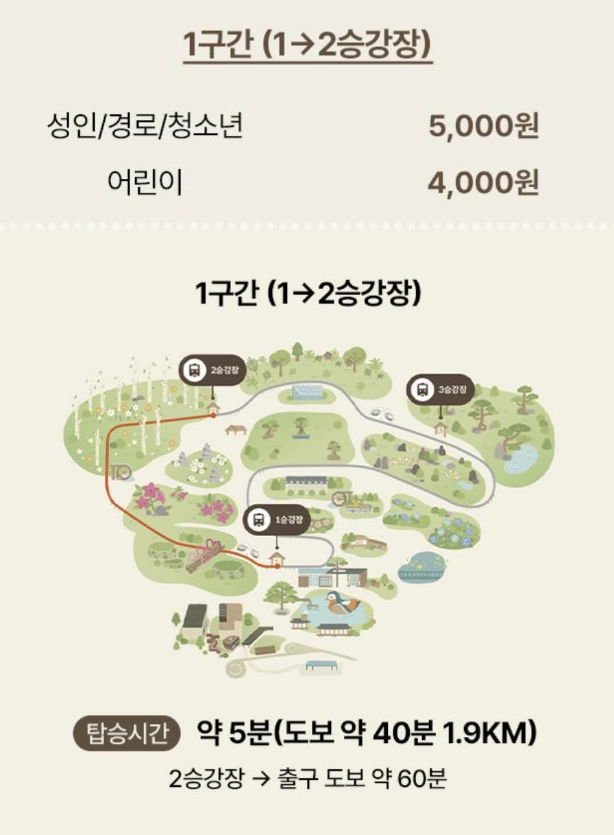 화담숲 모노레일 1구간