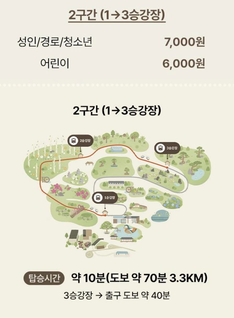 화담숲 모노레일 2구간